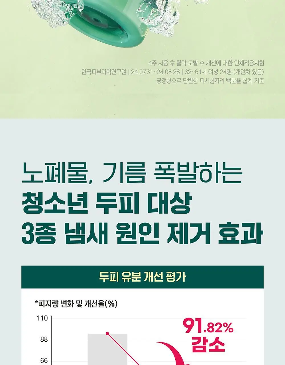 [탈모완화] 라운드랩 소나무 진정 시카 샴푸 400ml 상세페이지 6